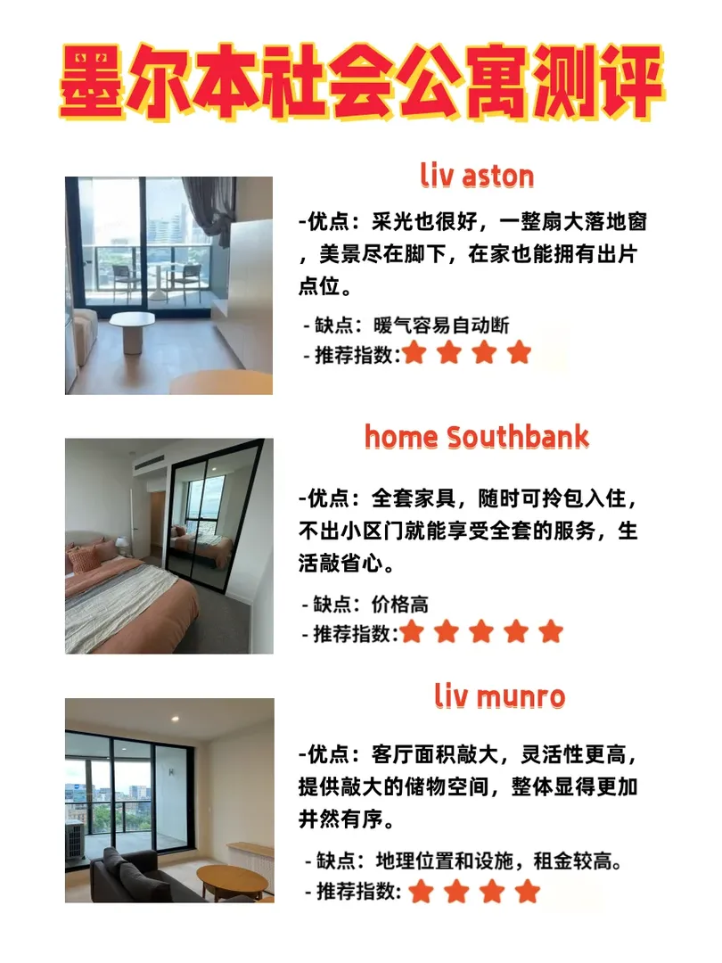 墨爾本人氣租房測評，看這篇就夠了❗️