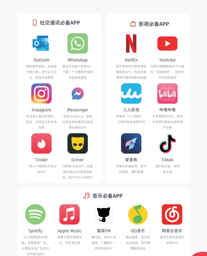 🇬🇧玩轉英區的一些小tips！