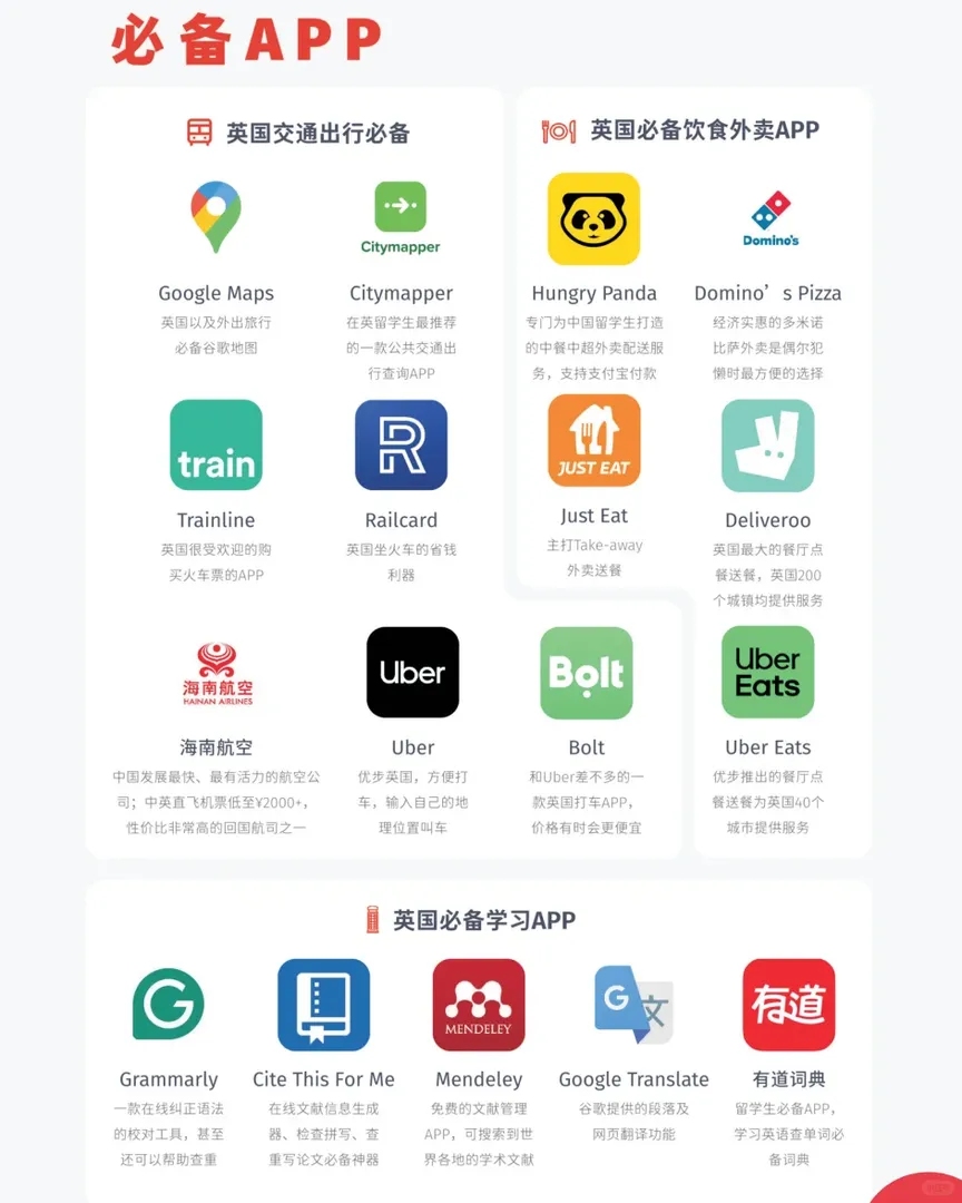 🇬🇧玩轉英區的一些小tips！