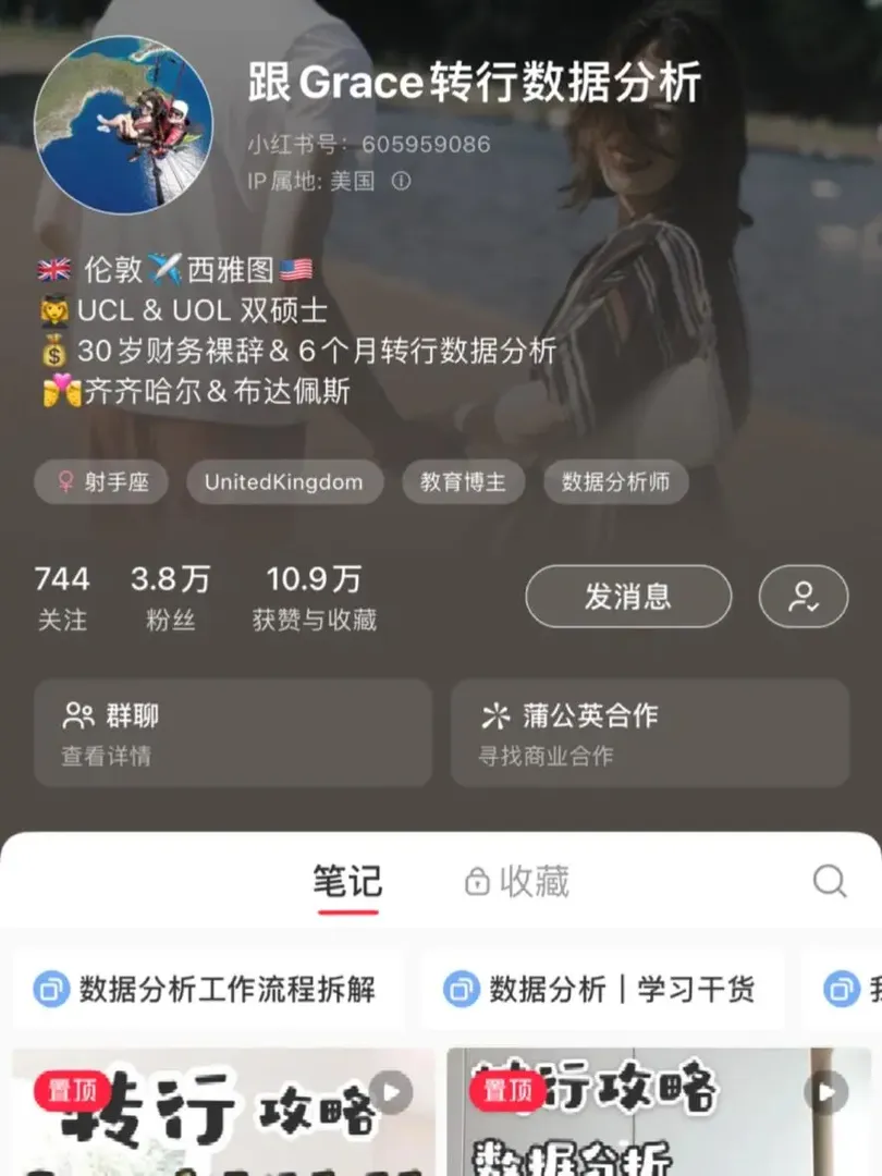🇬🇧ulc｜博主盤點
