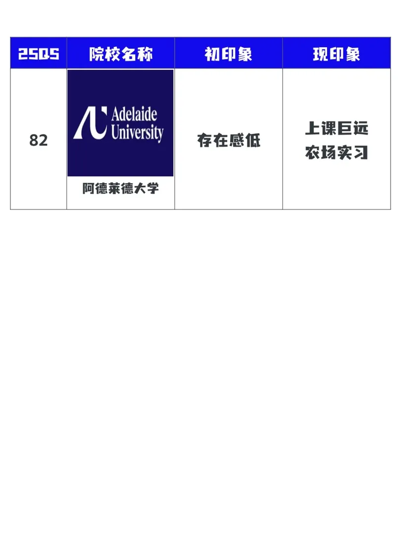 🇦🇺留學八大印象集好家吐血🩸整理