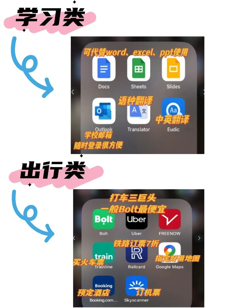 建議所有澳洲留學生都要存好