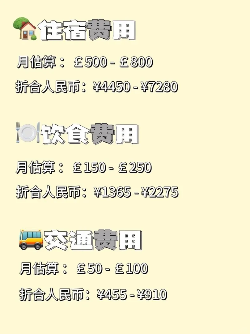 華威大學就讀成本來嘍❗