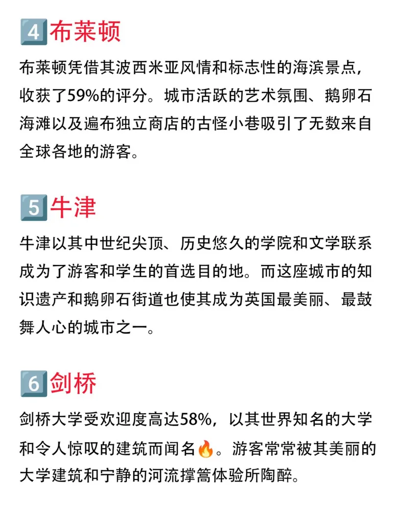 🇬🇧英國受歡迎的城市，倫敦排不進前二
