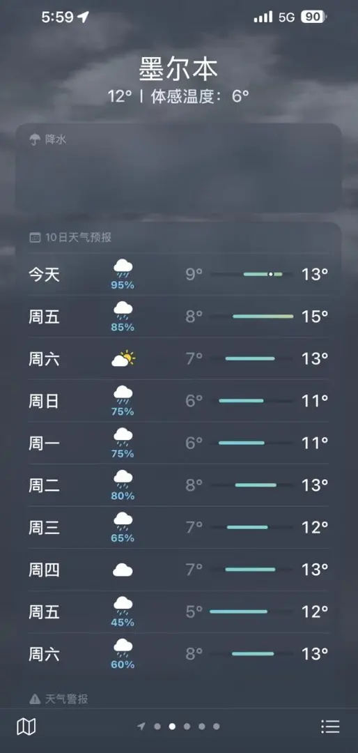 🇦🇺墨爾本好冷的6月