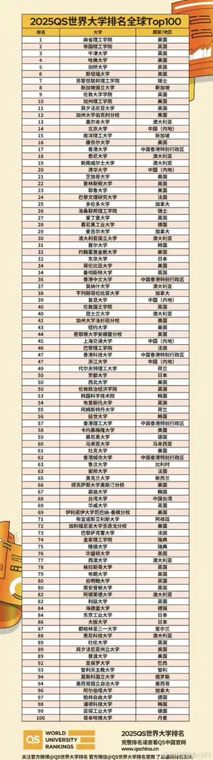 26QS排名倒計時！諾丁漢沖百有望？