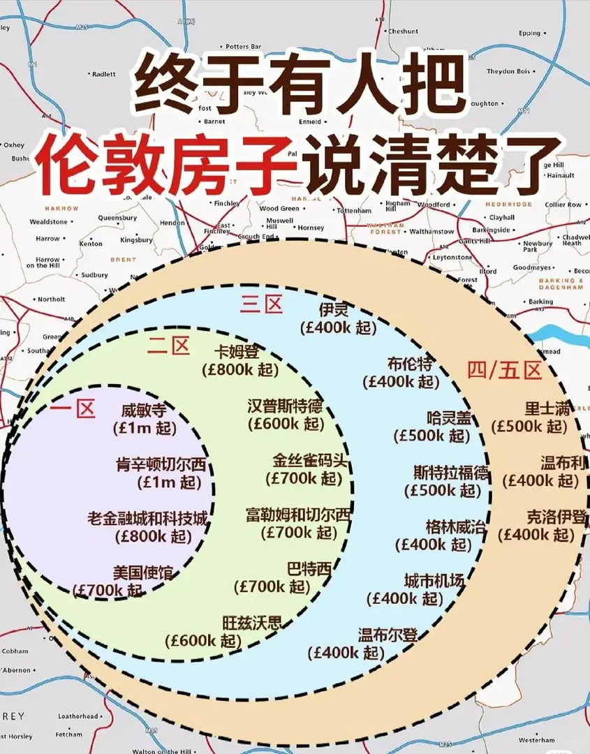 倫敦租房攻略：區域選擇全解析 📍