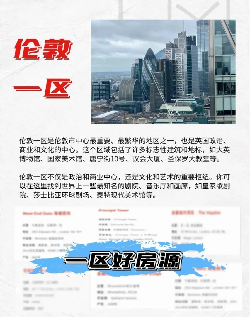 倫敦租房攻略：區域選擇全解析 📍