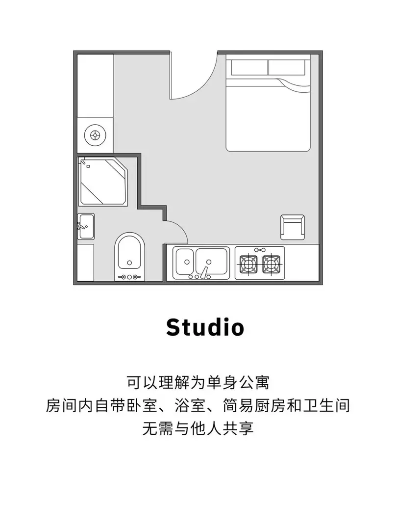 倫敦新生必看講清英國學生公寓戶型優缺點