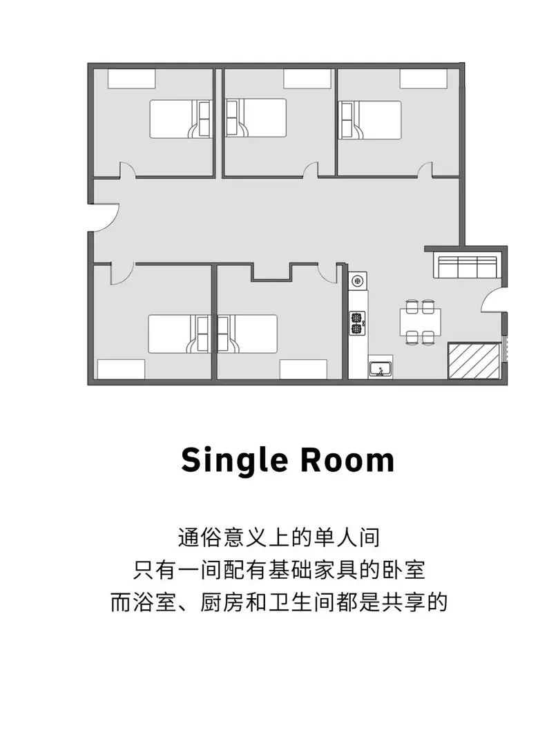 倫敦新生必看講清英國學生公寓戶型優缺點