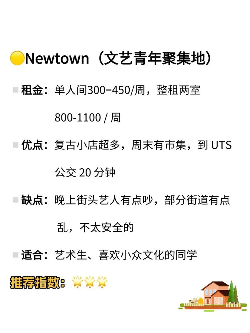 雪梨留子如何選擇🏠租房區域（上）