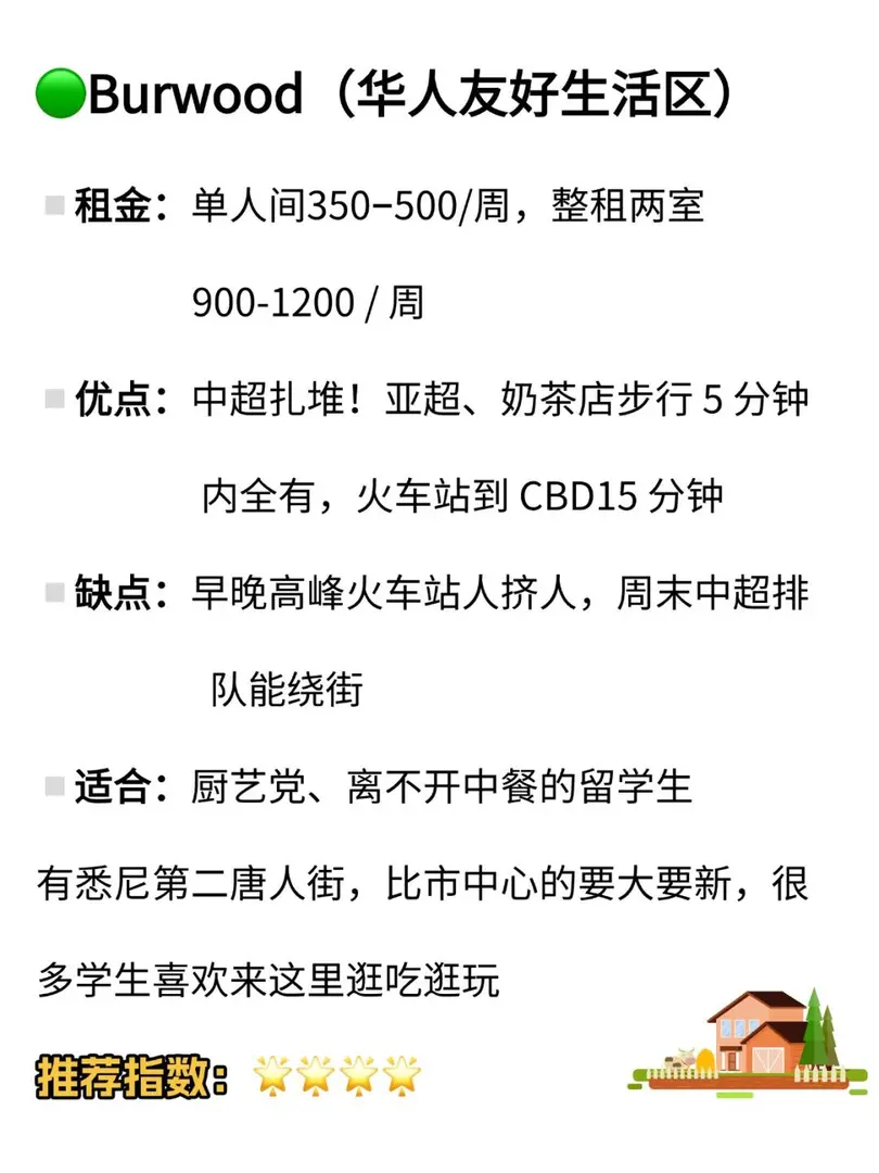 雪梨留子如何選擇🏠租房區域（上）
