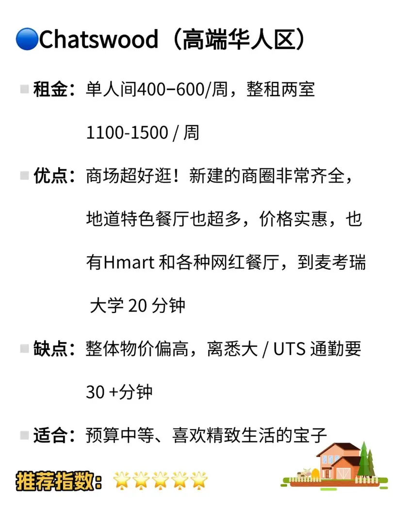 雪梨留子如何選擇🏠租房區域（上）