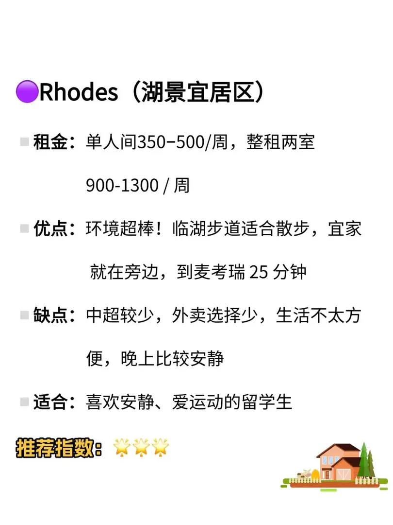 雪梨留子如何選擇🏠租房區域（上）
