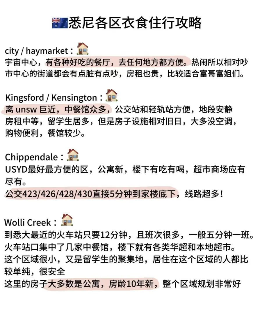 🦘雪梨留學寶典！衣食住行全解