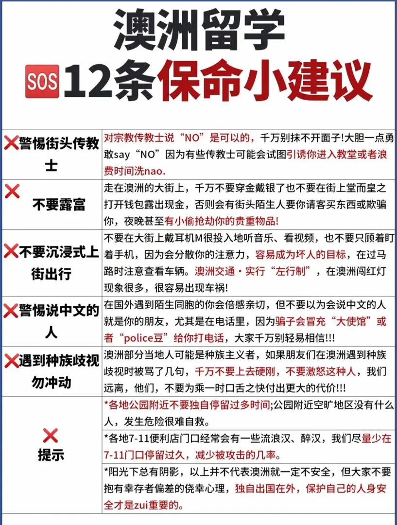 🇦🇺澳洲留學保命指南～