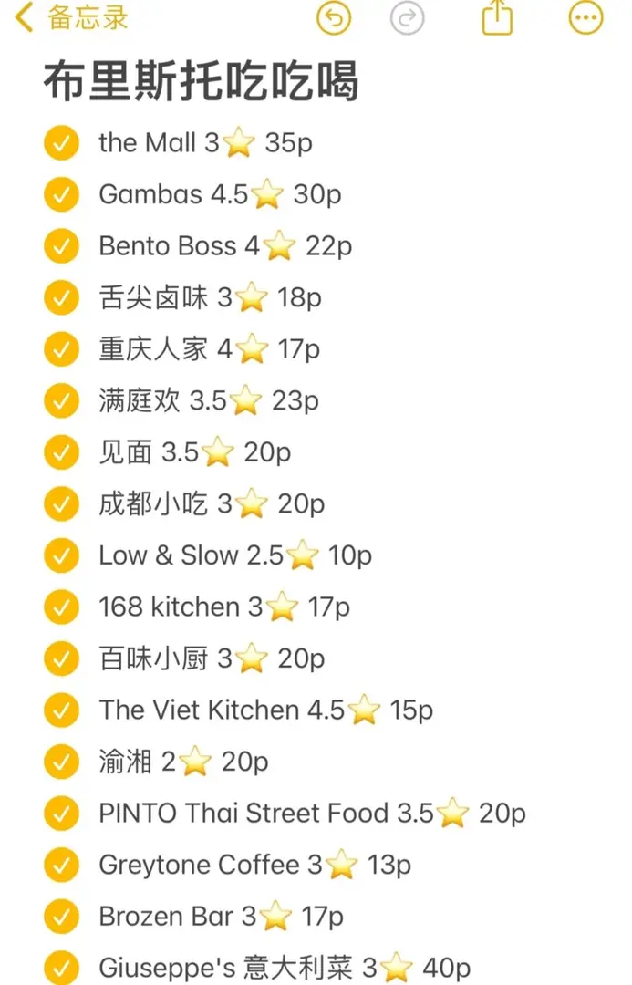 🇬🇧布里斯托非常駐人口美食推薦