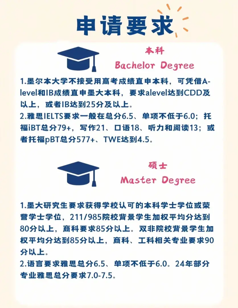 🇦🇺澳洲留學必看～墨大介紹～