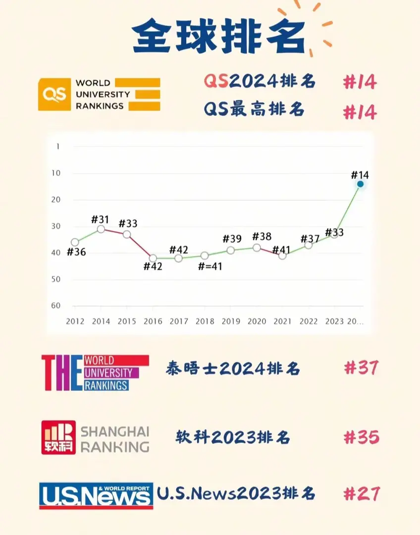 🇦🇺澳洲留學必看～墨大介紹～