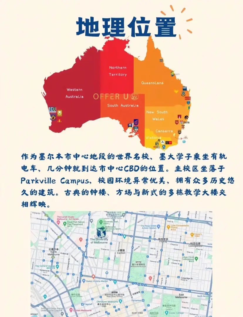 🇦🇺澳洲留學必看～墨大介紹～