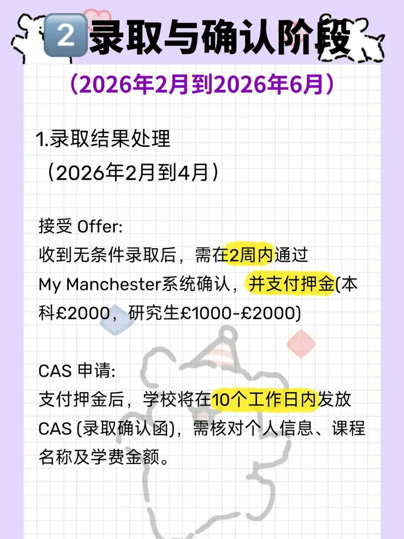 來啦！曼大26fall申請到入學全流程！（一）
