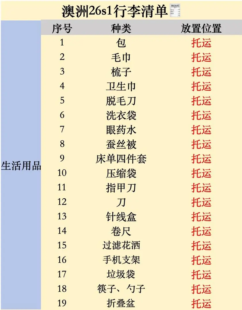 澳洲留子速存，忘帶它真的會瘋