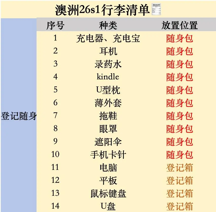 澳洲留子速存，忘帶它真的會瘋