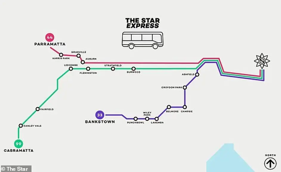 誰懂啊！雪梨通勤黨挖到0元車票了💥