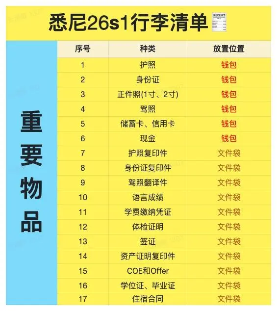 雪梨留學行李清單🧳｜這些不帶真的會後悔