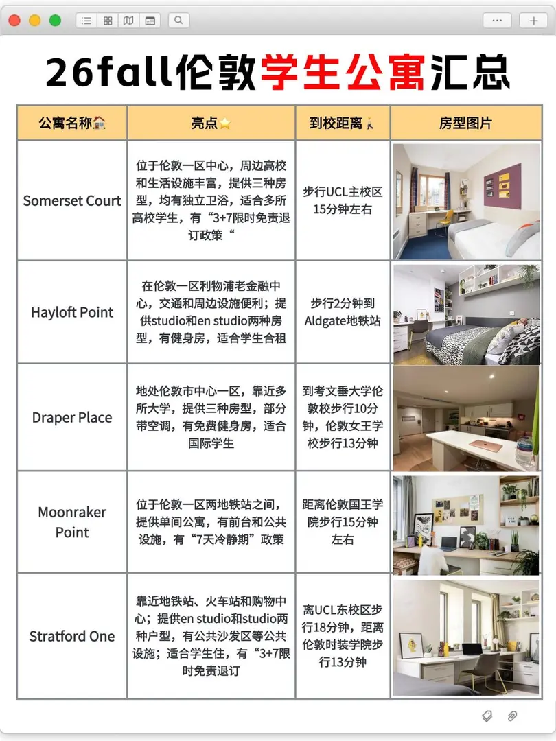 伦敦26fall租房攻略｜高性价比学生公寓盘点