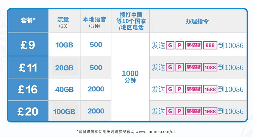 这些学生获得首波福利！英国手机卡免费送，内含流量和时长~